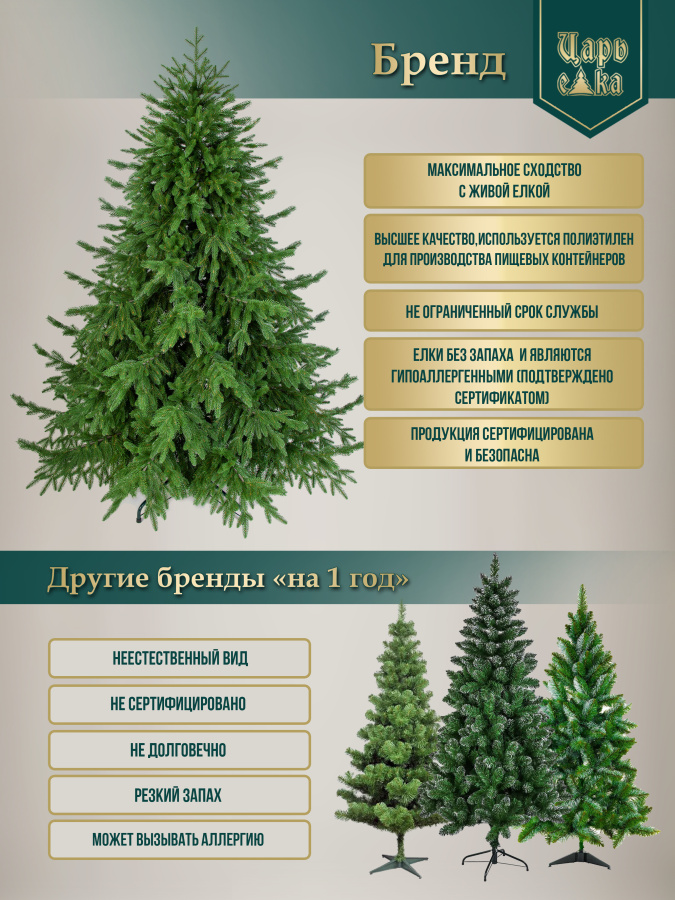 Ель искусственная Царь Елка Адель белая 180см